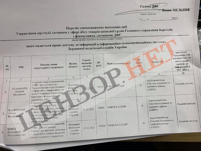 СБУ разоблачила российского шпиона - подполковника налоговой милиции, который действовал с санкции главы ГФС Мельника и начальника Оперативного управления Ткаченко 03 СБУ разоблачила российского шпиона - подполковника налоговой милиции, который действовал с санкции главы ГФС Мельника и начальника Оперативного управления Ткаченко 03