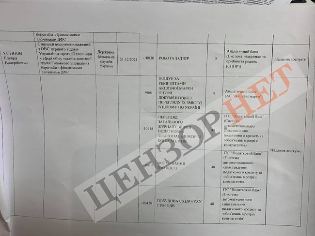 СБУ разоблачила российского шпиона - подполковника налоговой милиции, который действовал с санкции главы ГФС Мельника и начальника Оперативного управления Ткаченко 04 СБУ разоблачила российского шпиона - подполковника налоговой милиции, который действовал с санкции главы ГФС Мельника и начальника Оперативного управления Ткаченко 04