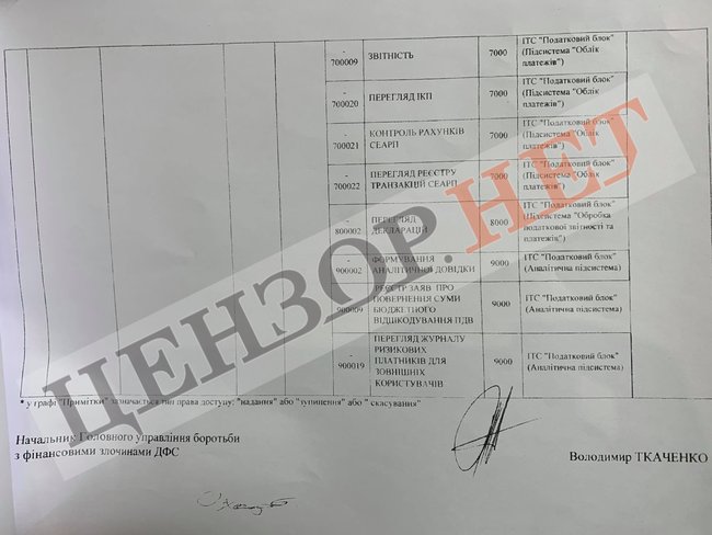 СБУ разоблачила российского шпиона - подполковника налоговой милиции, который действовал с санкции главы ГФС Мельника и начальника Оперативного управления Ткаченко 05 СБУ разоблачила российского шпиона - подполковника налоговой милиции, который действовал с санкции главы ГФС Мельника и начальника Оперативного управления Ткаченко 05