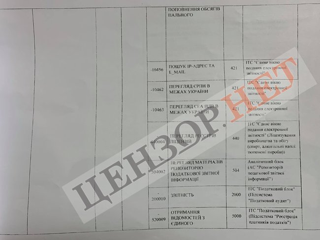 СБУ разоблачила российского шпиона - подполковника налоговой милиции, который действовал с санкции главы ГФС Мельника и начальника Оперативного управления Ткаченко 06 СБУ разоблачила российского шпиона - подполковника налоговой милиции, который действовал с санкции главы ГФС Мельника и начальника Оперативного управления Ткаченко 06