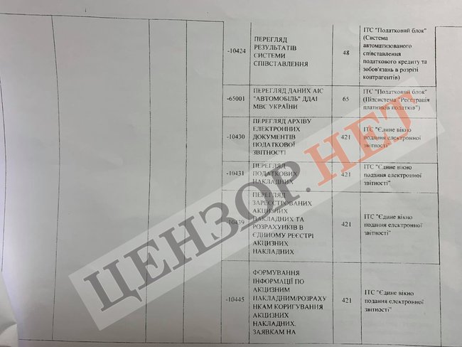 СБУ разоблачила российского шпиона - подполковника налоговой милиции, который действовал с санкции главы ГФС Мельника и начальника Оперативного управления Ткаченко 07 СБУ разоблачила российского шпиона - подполковника налоговой милиции, который действовал с санкции главы ГФС Мельника и начальника Оперативного управления Ткаченко 07