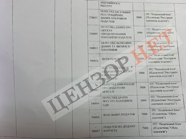 СБУ разоблачила российского шпиона - подполковника налоговой милиции, который действовал с санкции главы ГФС Мельника и начальника Оперативного управления Ткаченко 08 СБУ разоблачила российского шпиона - подполковника налоговой милиции, который действовал с санкции главы ГФС Мельника и начальника Оперативного управления Ткаченко 08