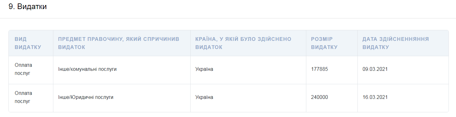 Расходы Порошенко dqxikeidqxidqeant