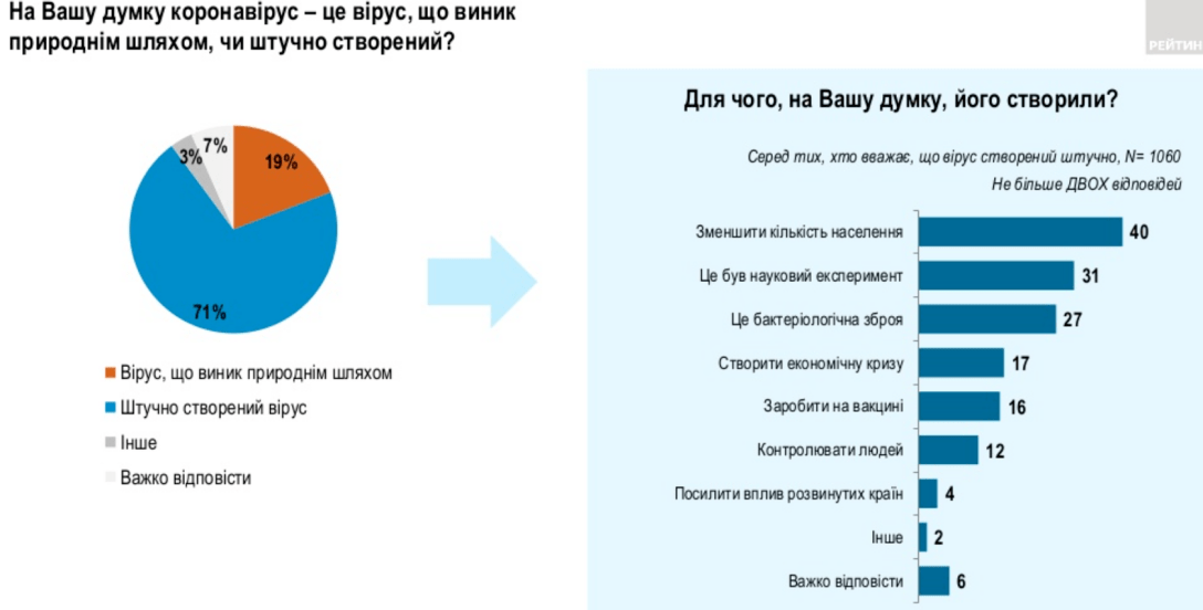 итоги опроса опрос, рейтинг, происхождение, коронавирус, диаграмма, инфографика dqxikeidqxidqrant