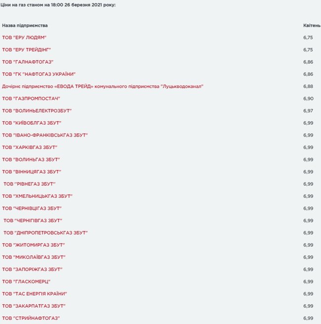 Поставщики газа обнародовали цены для населения на апрель 01 Поставщики газа обнародовали цены для населения на апрель 01 dqxikeidqxidqeant