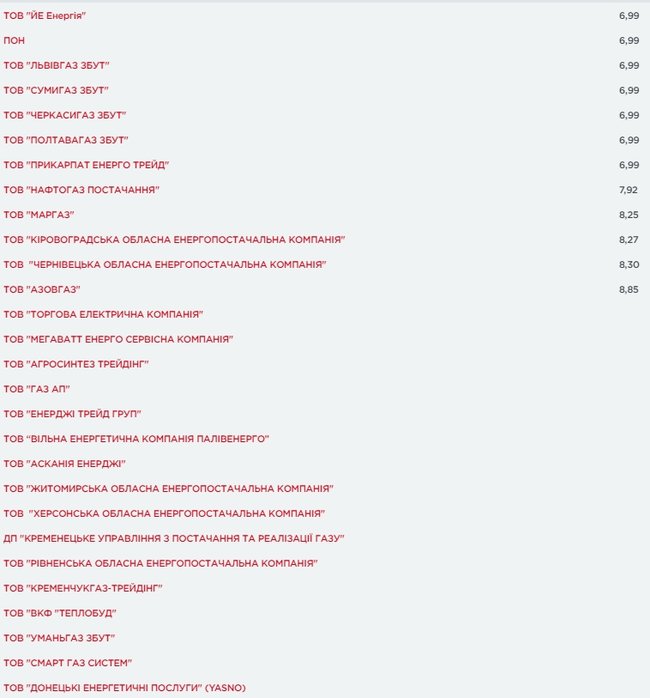 Поставщики газа обнародовали цены для населения на апрель 02 Поставщики газа обнародовали цены для населения на апрель 02