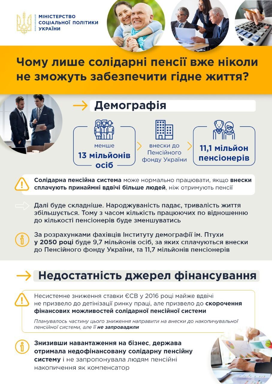 Пенсии в Украине резко упадут: в Минсоце показали данные dqxikeidqxidqrant