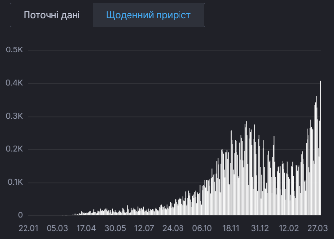 Смертность от коронавируса в Украине. dqxikeidqxidqeant