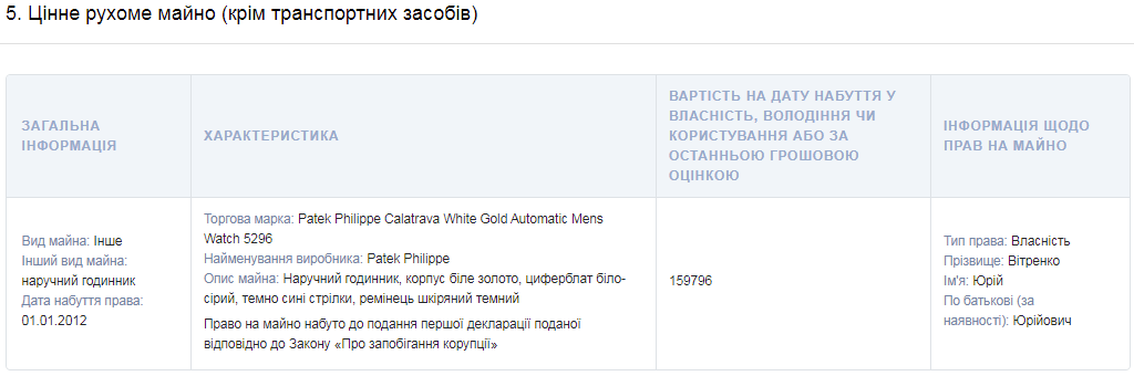 public.nazk.gov.ua dqxikeidqxidqeant