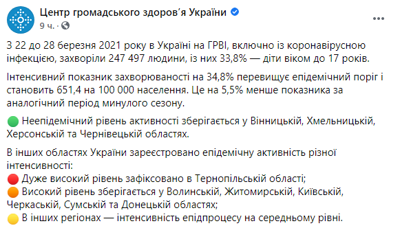Скриншот: в Украине с 22 по 28 марта ОРВИ и коронавирусной инфекцией заболели 247 497 человека dqxikeidqxidqrant