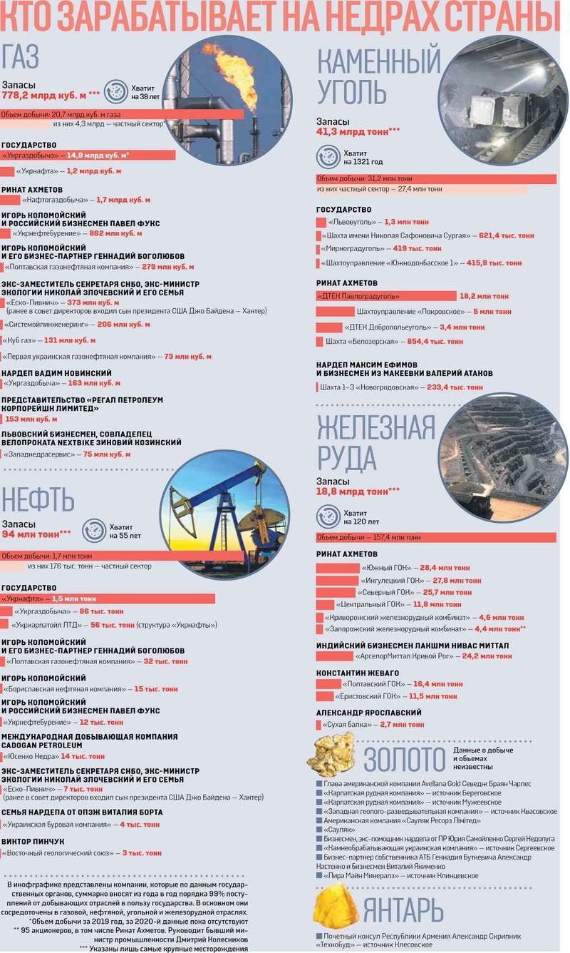 Карманные недра. Кто зарабатывает на украинских ископаемых - фото 1 dqxikeidqxiqqdant