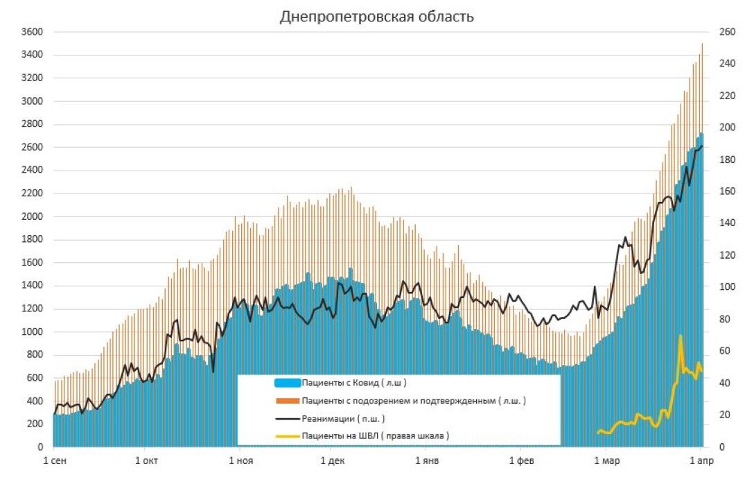 истребин 2 евгений истребин, инфографика, коронавирус, пандемия, covid-19