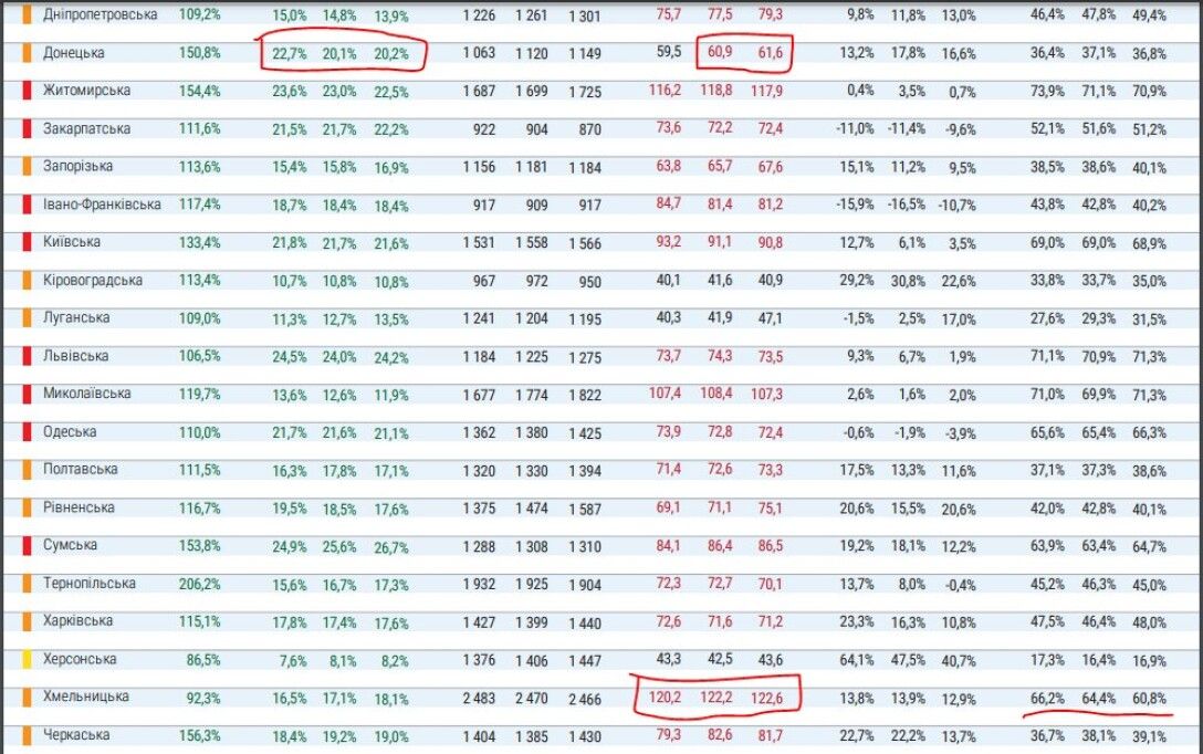 истребин 2 истребин, график, пандемия covid-19, коронавирус в украине, пандемия коронавируса, больничные койки
