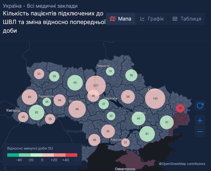 Пять регионов Украины приблизились к критической черте госпитализаций из-за COVID-19