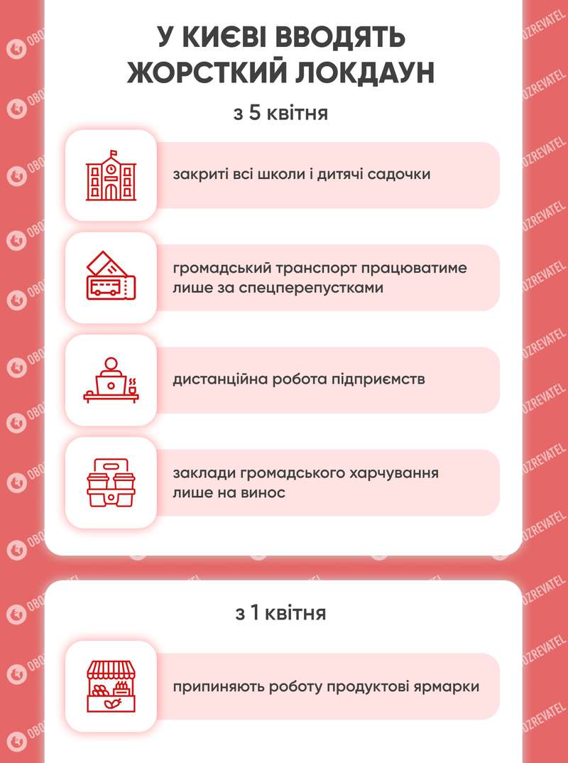 Локдаун в Киеве dqxikeidqxidqrant