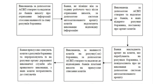 Нові правила автоматичного списання боргів з рахунків українців 02 Нові правила автоматичного списання боргів з рахунків українців 02 dqxikeidqxidqrant