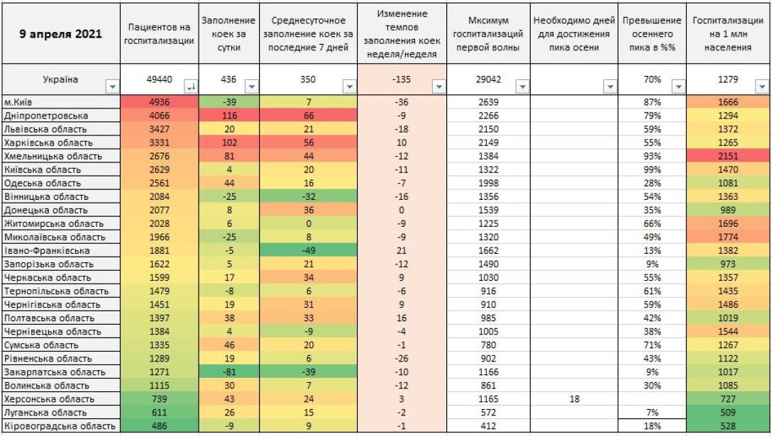 таблица регионы показатели, эпидемическа ситуация, коронавирус, регионы, таблица dqxikeidqxidqrant