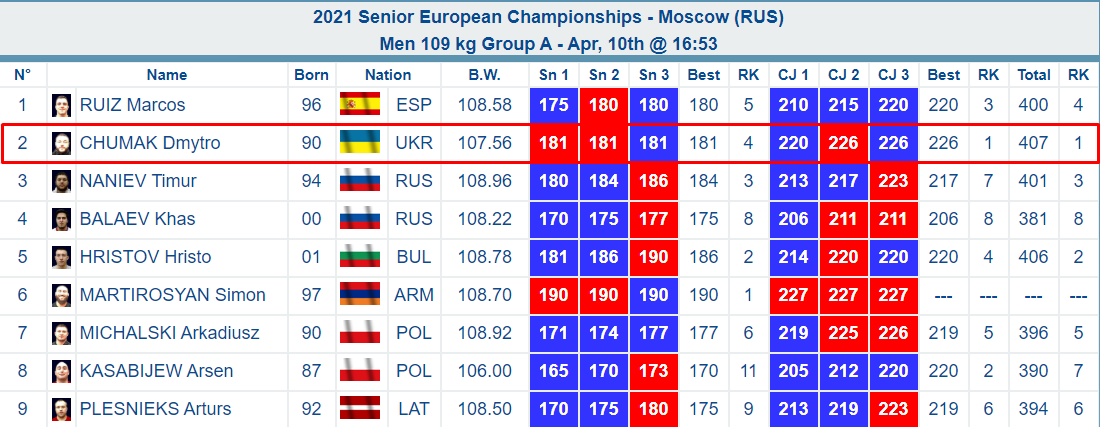 Результаты dqxikeidqxidqrant