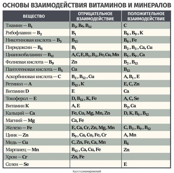 Пост Комаровского в Instagrame dqxikeidqxidqrant