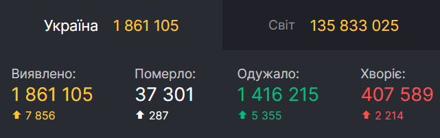 Коронавирус в Украине по состоянию на 12 апреля. dqxikeidqxiqtrant