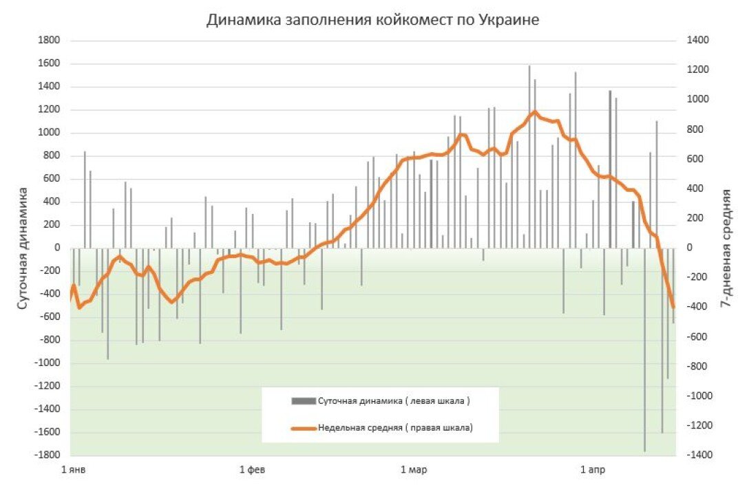 Динамика заполнения койкомест по Украине статистика, коронавирус, ковид, динамика, госпитализация с коронавирусом, статистика коронавируса dqxikeidqxiehant