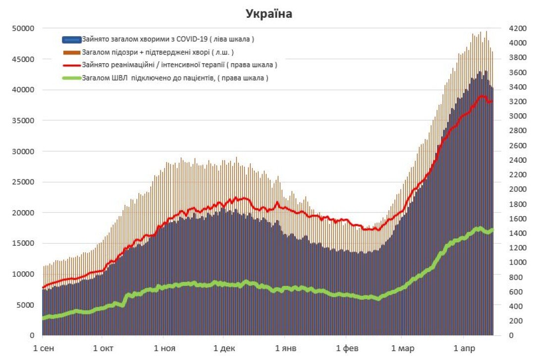 Динамика госпитализаций по Украине статистика, коронавирус, ковид, динамика, госпитализация с коронавирусом, статистика коронавируса