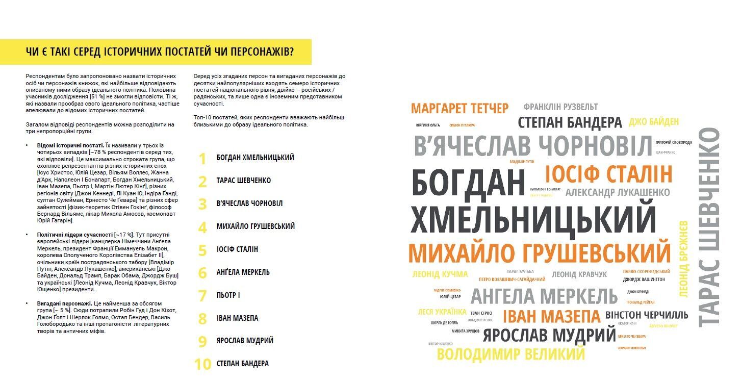 Список "идеальных" политиков. dqxikeidqxidqeant