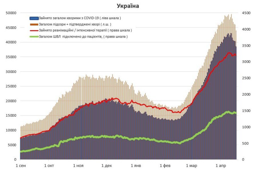 Статистика коронавируса dqxikeidqxidqeant