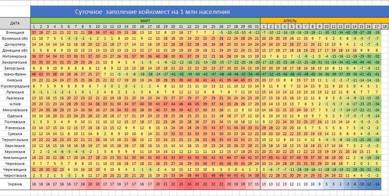 Статистика коронавируса