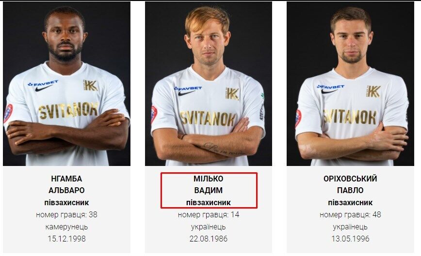 Футболисты киевского