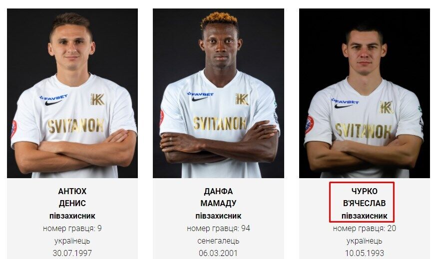 Футболисты киевского