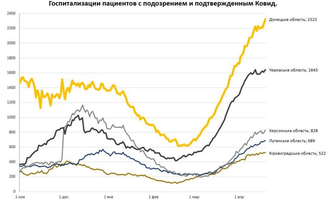 истребин 1 истребин, инфографика, госпитализации, койко-места dqxikeidqxidqeant