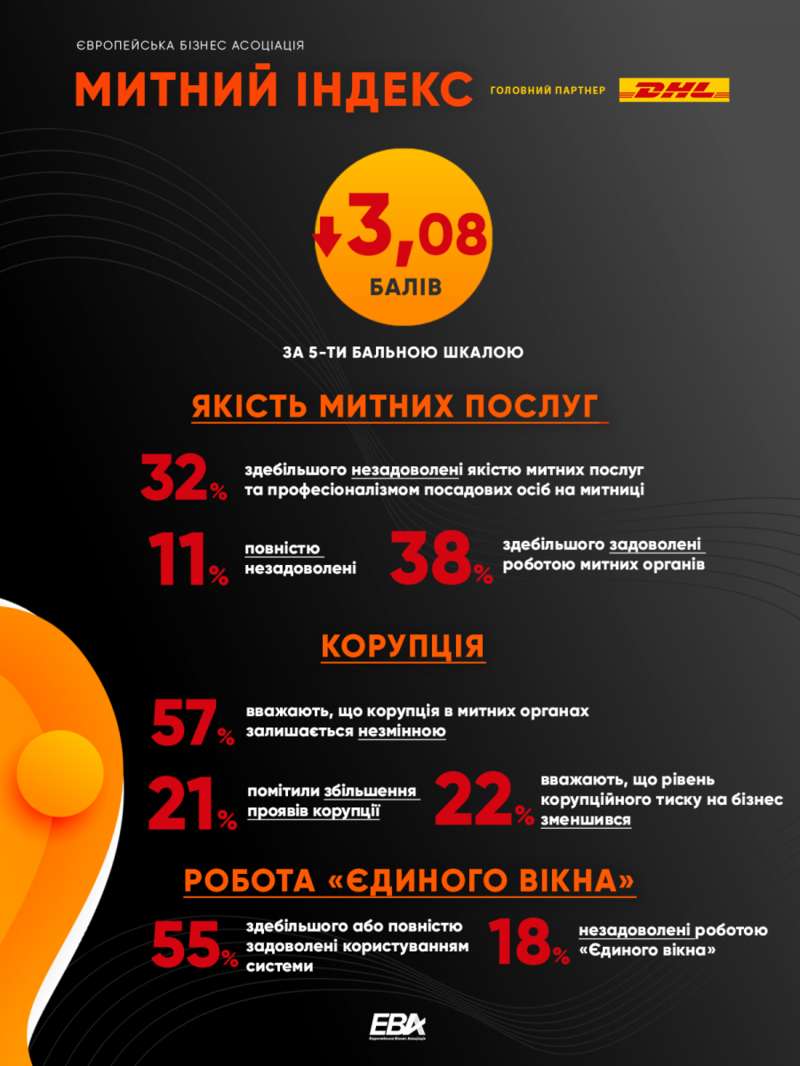 mytnyj_indeks.png dqxikeidqxidqeant