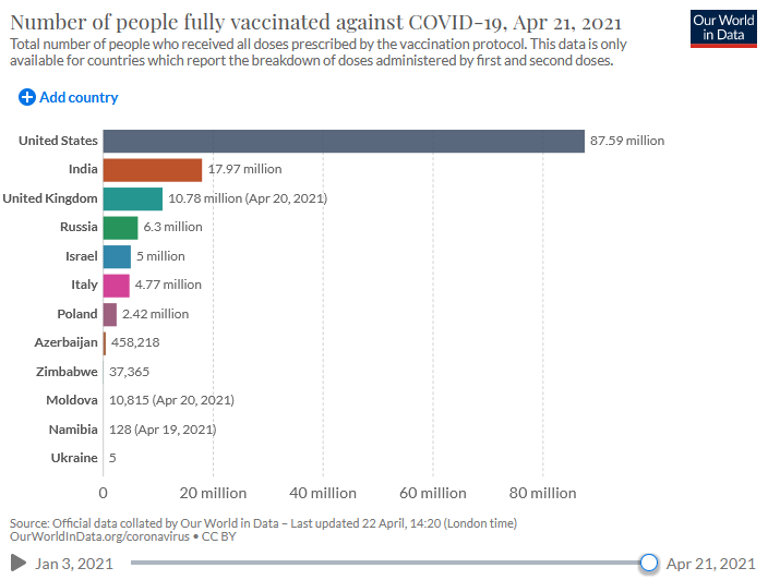 ourworldindata.org dqxikeidqxidqrant
