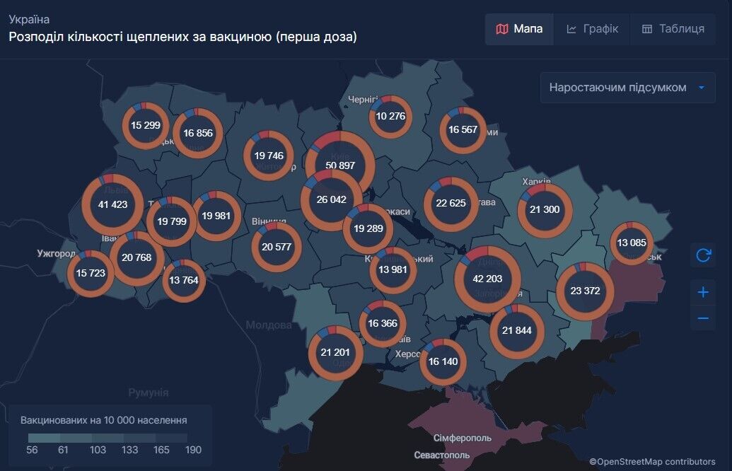 Распределение количества привитых по вакцине (первая доза)