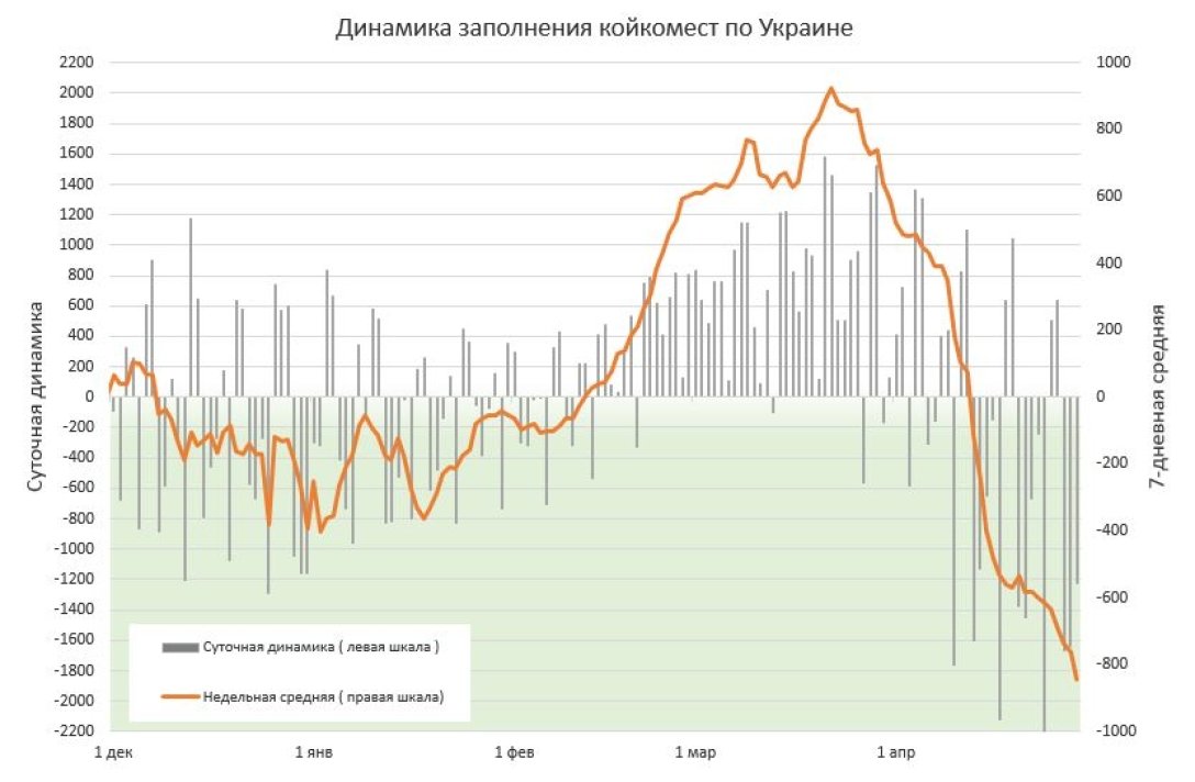 госпитализации, коронавирус, ковид, статистика, динамика госпитализаций, больницы, свободные койки dqxikeidqxidqeant