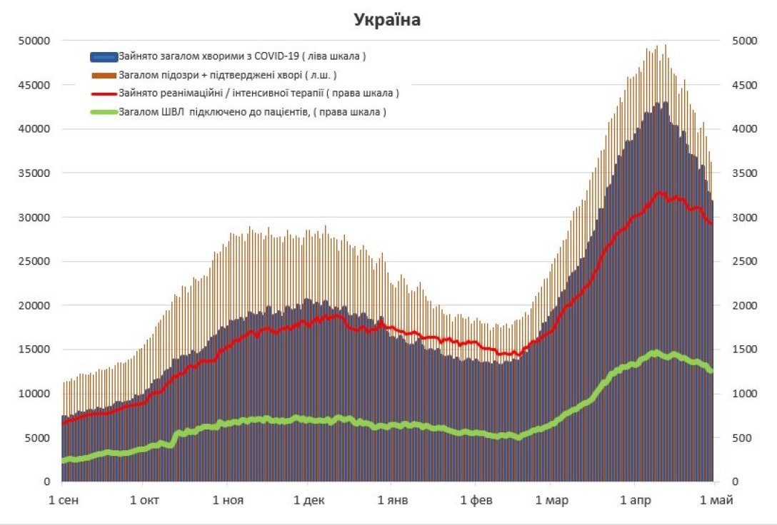 госпитализации, коронавирус, ковид, статистика, динамика госпитализаций, больницы, свободные койки