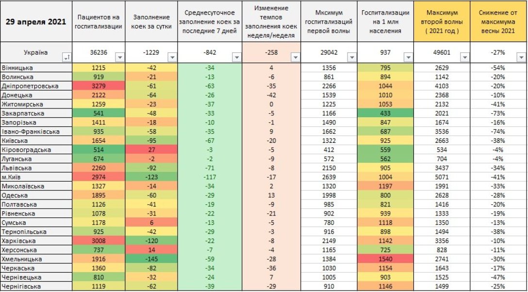 госпитализации, коронавирус, ковид, статистика, динамика госпитализаций, больницы, свободные койки