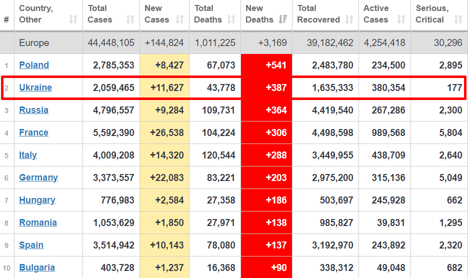 Смертность от коронавируса в Европе. dqxikeidqxidqeant