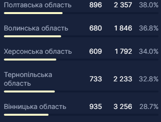 health-security.rnbo.gov.ua