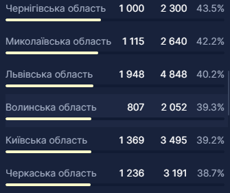 health-security.rnbo.gov.ua