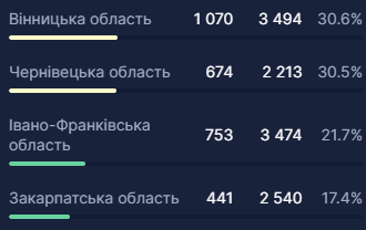 health-security.rnbo.gov.ua