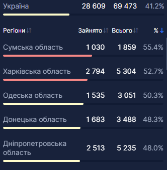 health-security.rnbo.gov.ua