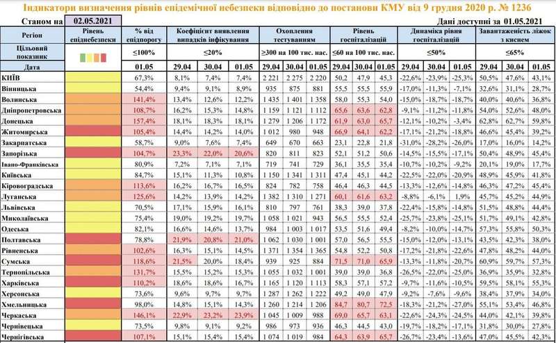 Карантинное зонирование. dqxikeidqxiqdzant