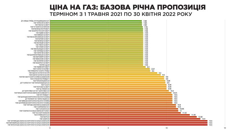Украинцев с 1 мая перевели на годовые газовые тарифы: почему резко вырастут цены dqxikeidqxidqrant