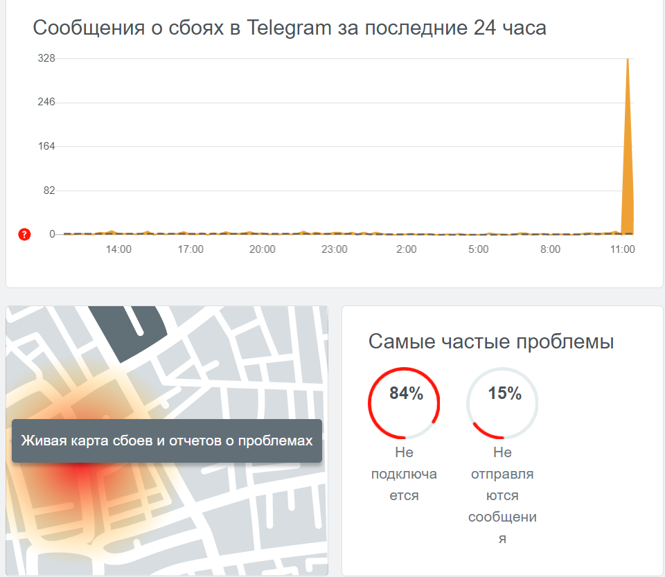 В Украине и РФ произошел сбой в работе Telegram dqxikeidqxidqeant
