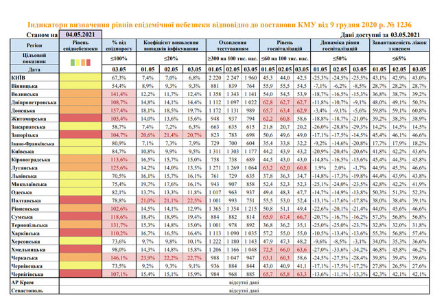 Еще одна область, кроме семи, может попасть в красную зону карантина, - Минздрав 01 Еще одна область, кроме семи, может попасть в красную зону карантина, - Минздрав 01 dqxikeidqxidqeant