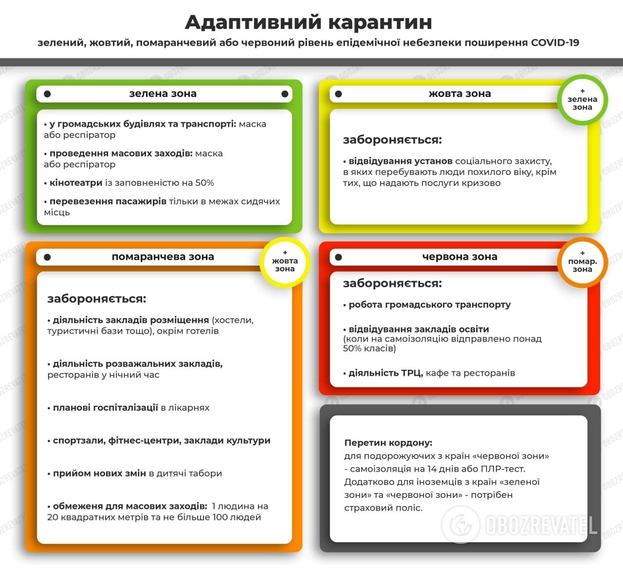 Карантинное зонирование в Украине dqxikeidqxidqeant