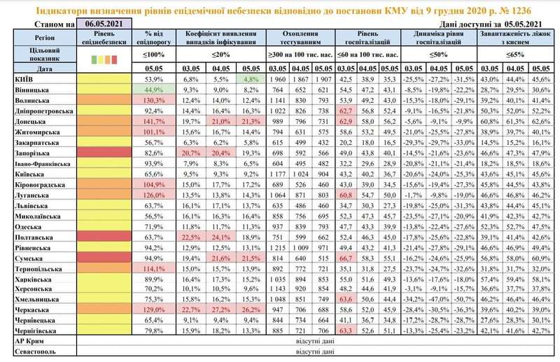 Обновленный перечень регионов Украины по карантинным зонами dqxikeidqxidqrant