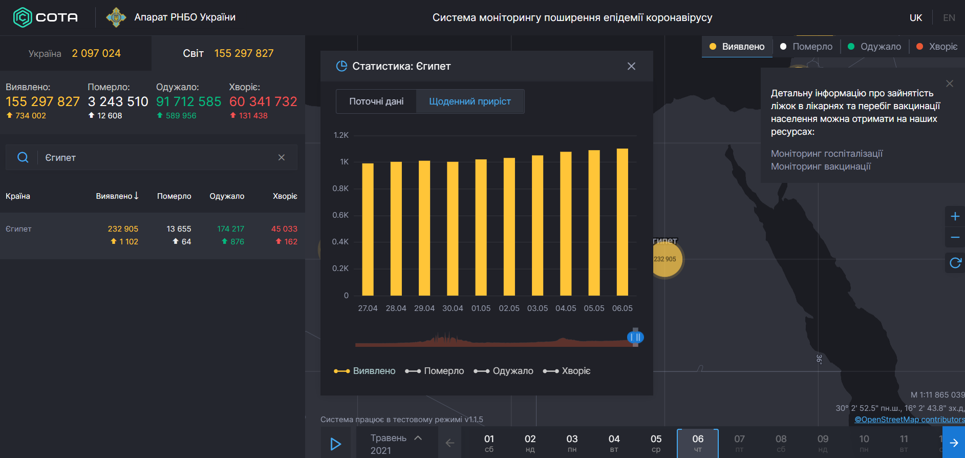 Статистика коронавируса в Египте dqxikeidqxidqeant